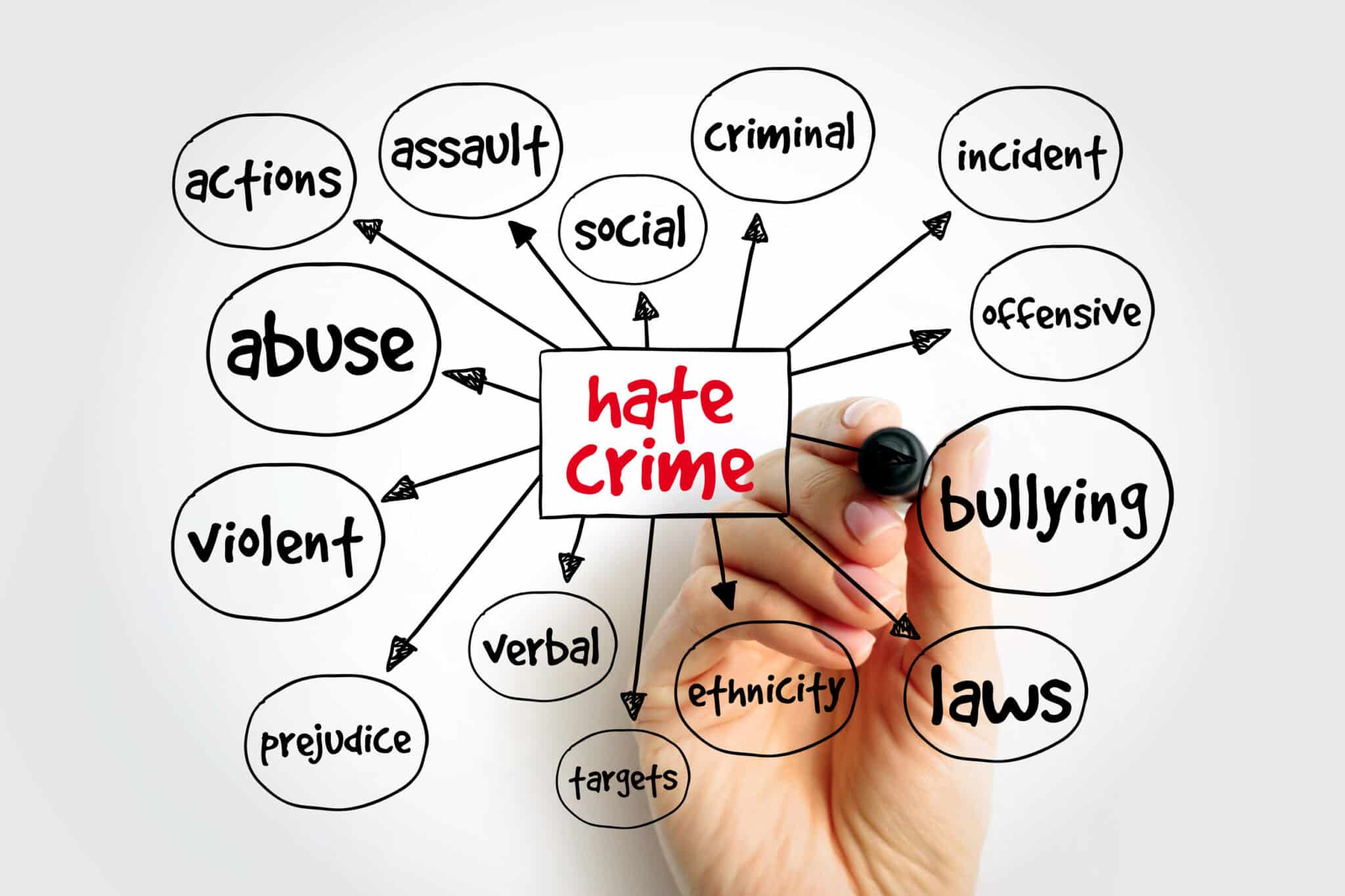 Understanding Illinois Hate Crime Enhancement Penalties and Legal Defenses