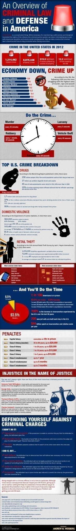 An Overview of Criminal Law and Defense in America