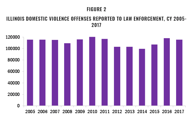 What Is a Domestic Violence Offense in Illinois?