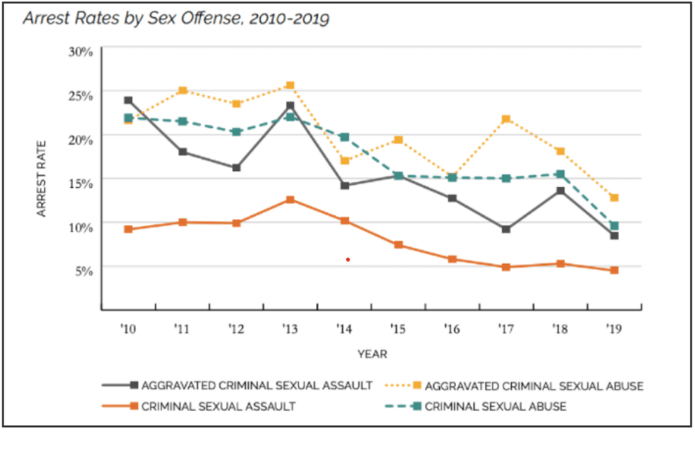 Penalties for Sex Crimes Conviction in Illinois